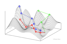 Adaptive and responsive action. What’s the difference?
